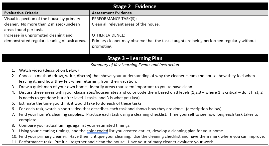 Understanding by Design